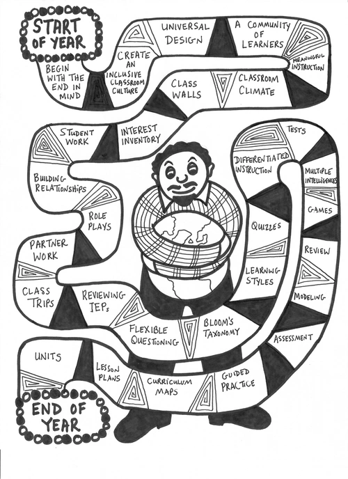 A black-and-white hand-drawn game board resembling a road map from Point A to Point B. It’s a simple, fun way for teachers to help provide all students with instruction that matches their needs over a school year. Start the year by keeping the end in mind, create an inclusive classroom with a universal design … end the year after experiencing field trips, differentiated instruction, tests, guided practice, review and modeling.