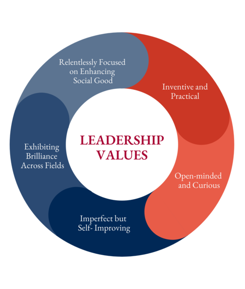 Circle Graphic of the PLI Framework