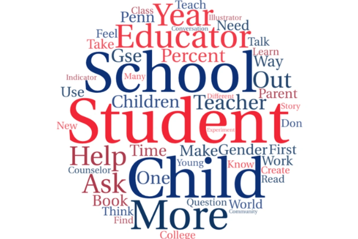A word cloud with words from the most-read articles on our website in 2022. Student, child, school, and educator were among the most popular and thus are among the largest.